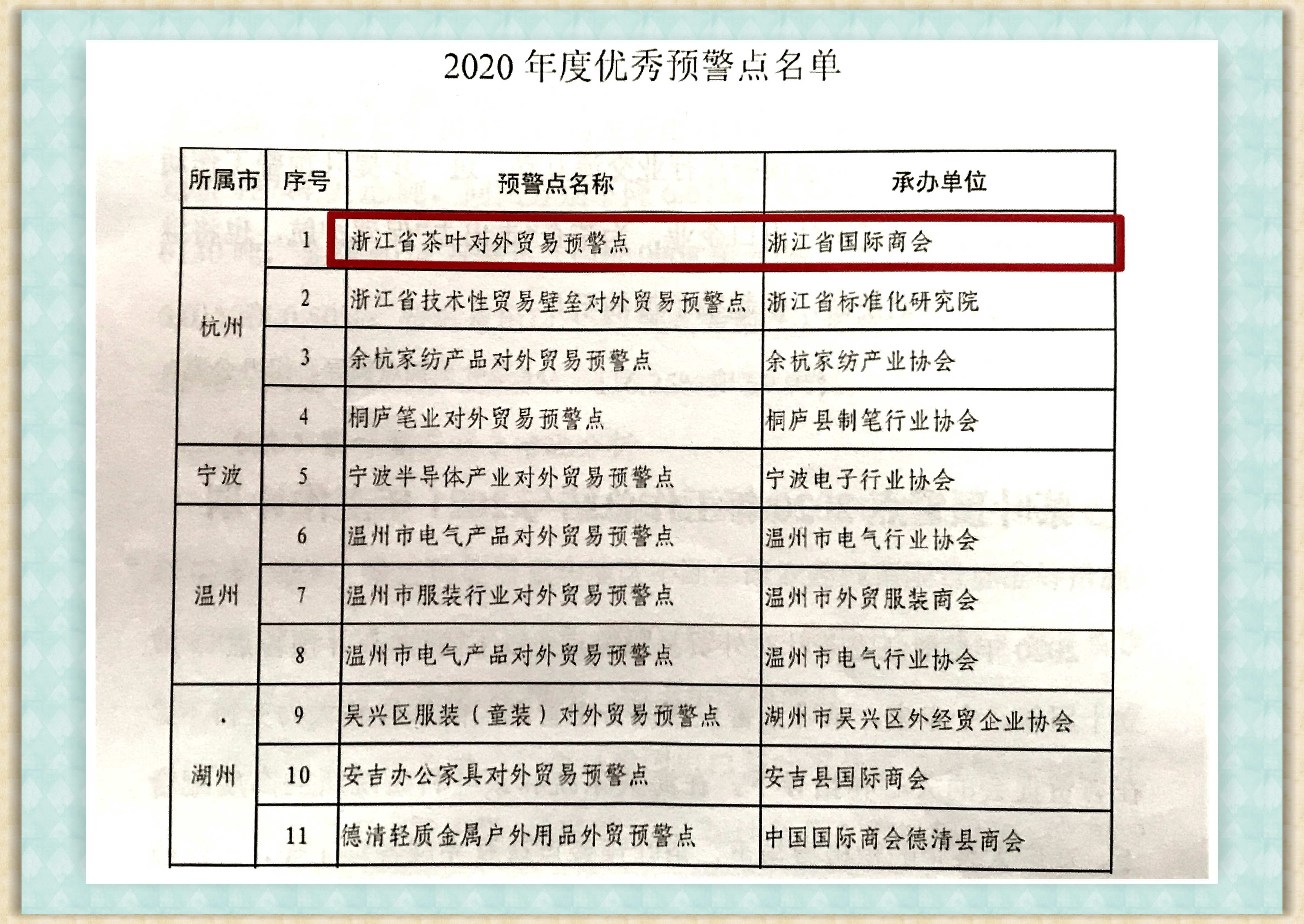 浙江省茶葉對外貿(mào)易預警點獲評“2020年度優(yōu)秀預警點”